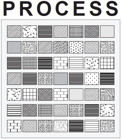 VYAG Process - Materiality
