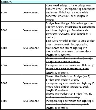 Shared use bridges