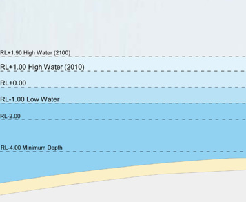 Barangaroo sea levels