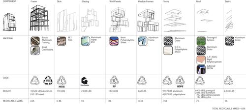 KieranTimberlake Cellophane house integrated approach